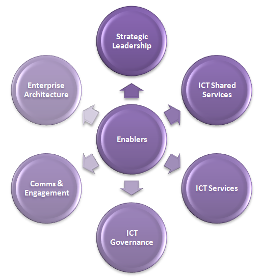 Sustainability Vision – Mat Group